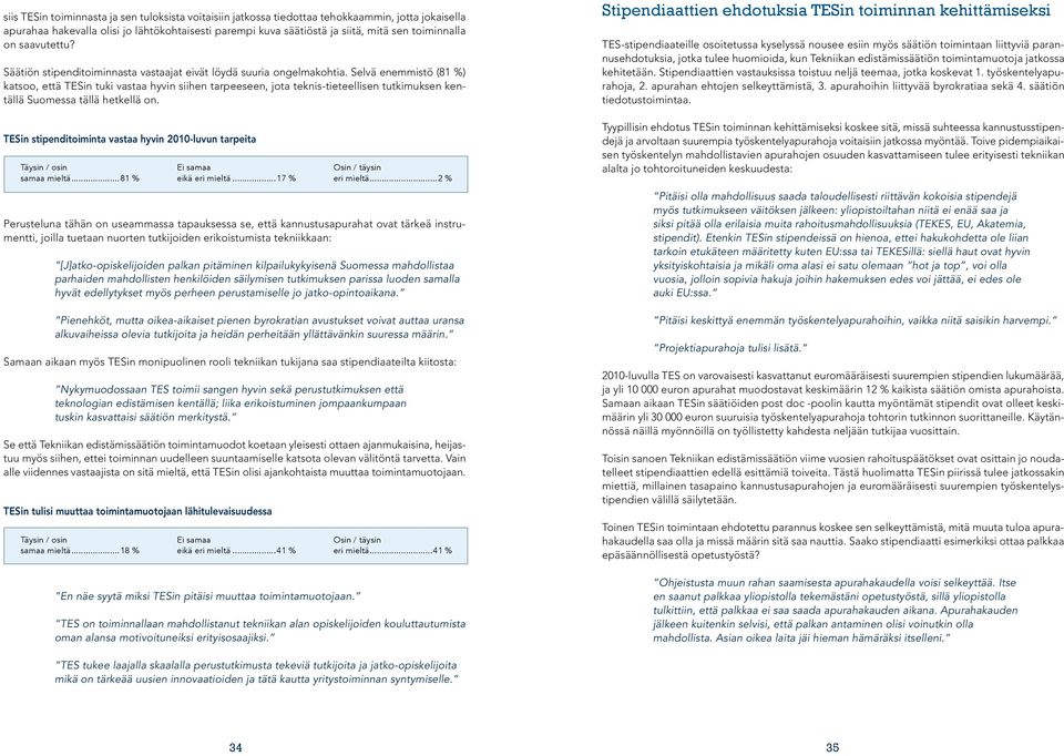 Selvä enemmistö (81 %) katsoo, että TESin tuki vastaa hyvin siihen tarpeeseen, jota teknis-tieteellisen tutkimuksen kentällä Suomessa tällä hetkellä on.