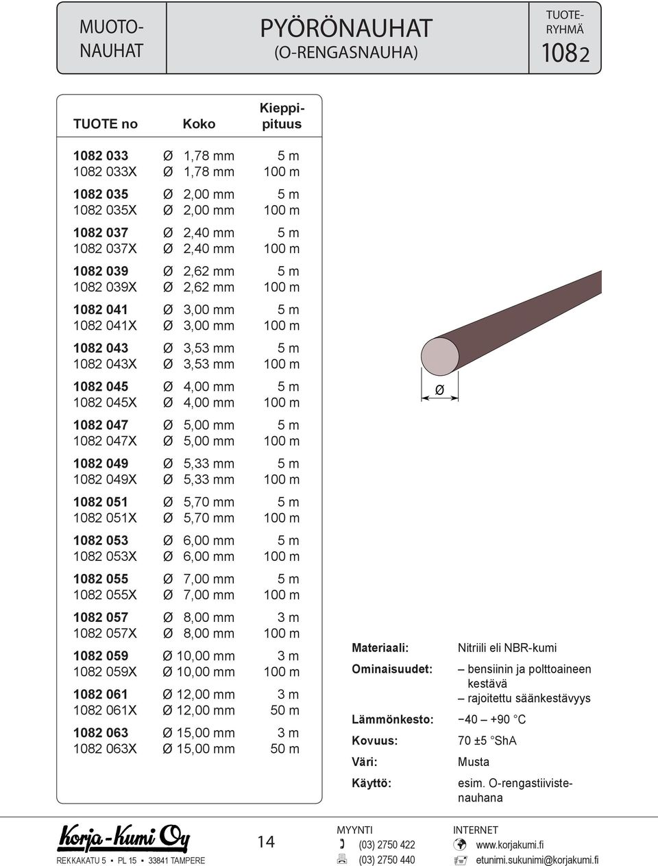 m 1082 039X Ø 2,62 mm 100 m 1082 041 Ø 3,00 mm 5 m 1082 041X Ø 3,00 mm 100 m 1082 043 Ø 3,53 mm 5 m 1082 043X Ø 3,53 mm 100 m 1082 045 Ø 4,00 mm 5 m 1082 045X Ø 4,00 mm 100 m 1082 047 Ø 5,00 mm 5 m