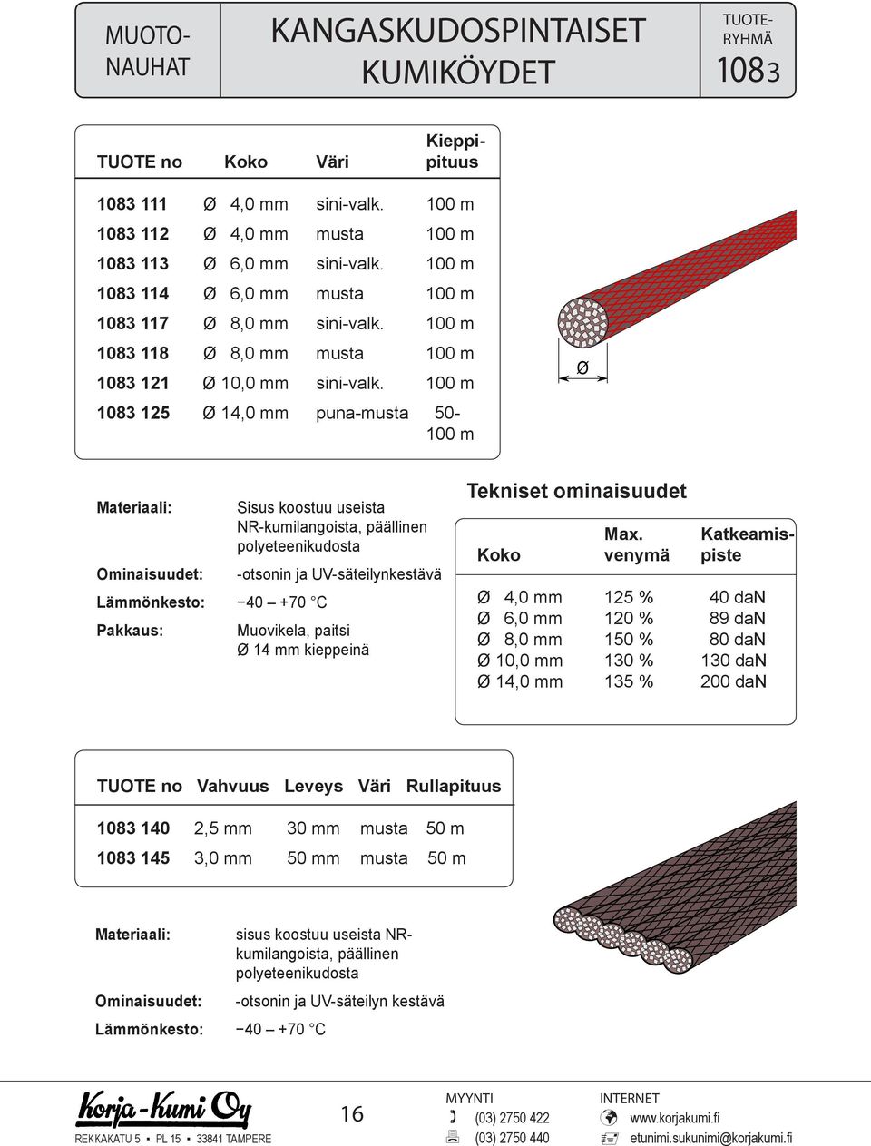 ... 100 m Ominaisuudet: Lämmönkesto: 40 +70 C Pakkaus: Sisus koostuu useista NR-kumilangoista, päällinen polyeteenikudosta -otsonin ja UV-säteilynkestävä Muovikela, paitsi Ø 14 mm kieppeinä Tekniset