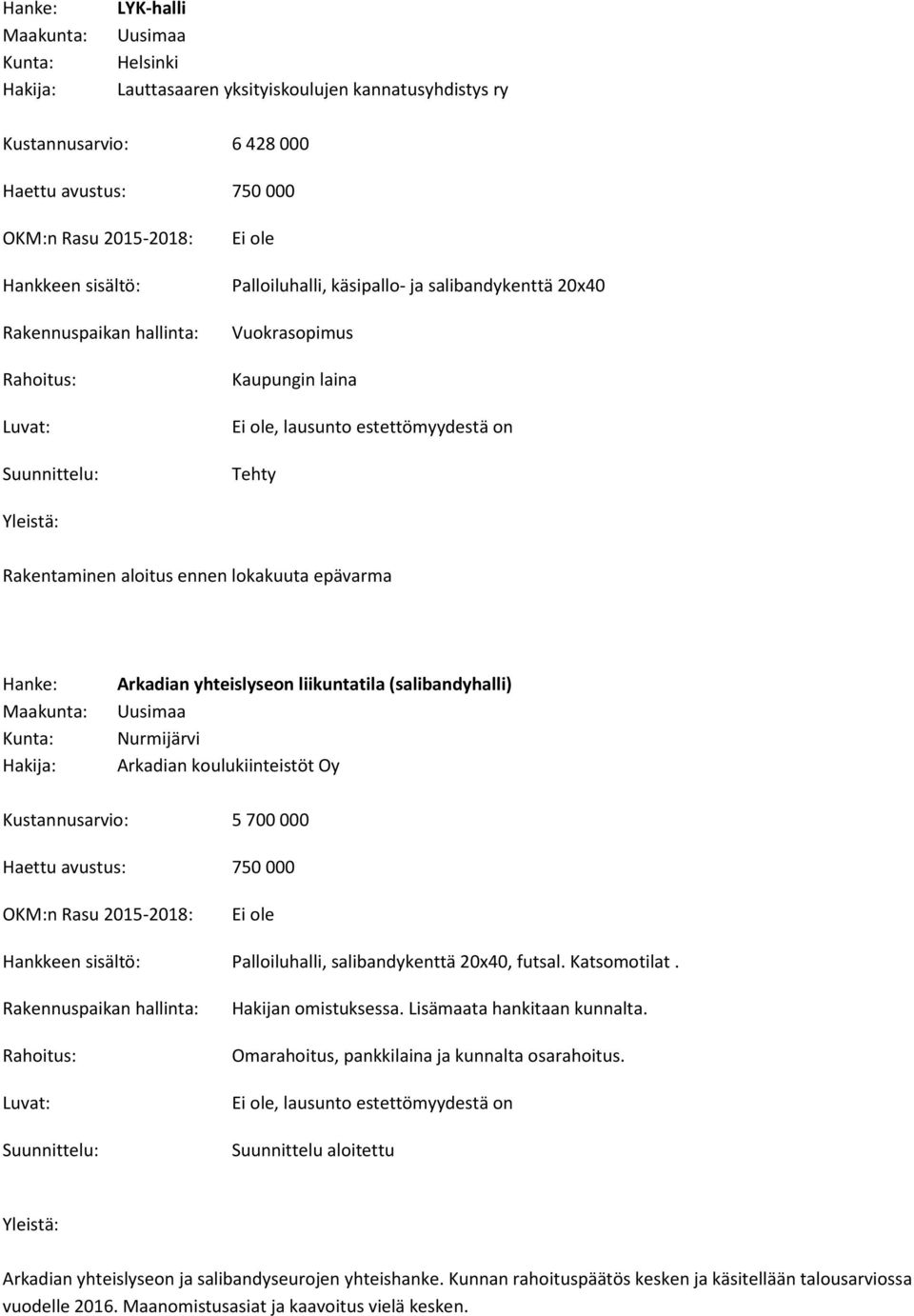 Haettu avustus: 750 000 Palloiluhalli, salibandykenttä 20x40, futsal. Katsomotilat. Hakijan omistuksessa. Lisämaata hankitaan kunnalta. Omarahoitus, pankkilaina ja kunnalta osarahoitus.