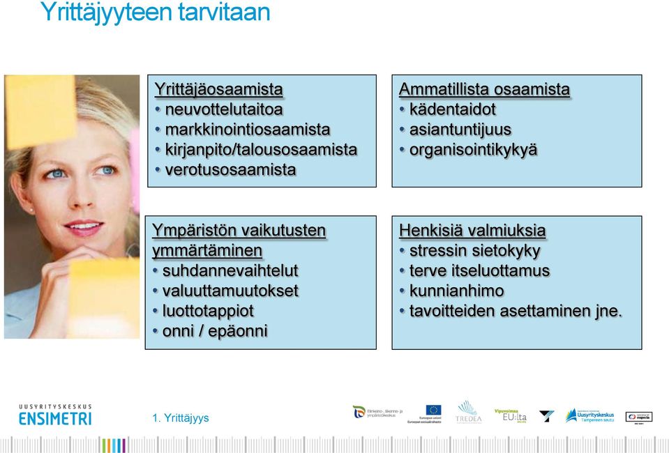 organisointikykyä Ympäristön vaikutusten ymmärtäminen suhdannevaihtelut valuuttamuutokset