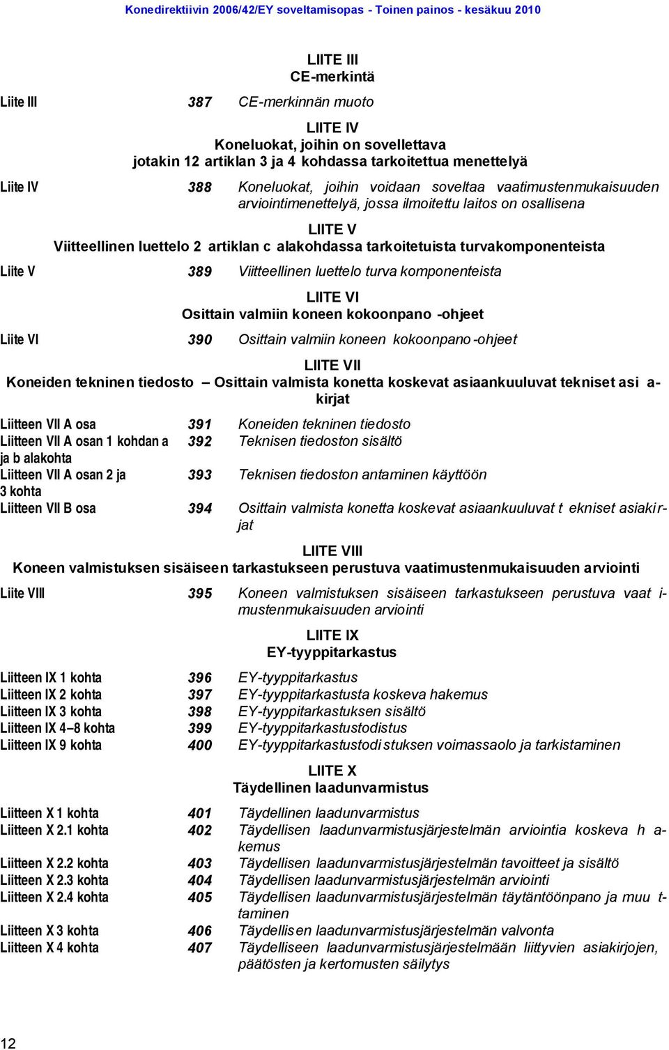 Viitteellinen luettelo turva komponenteista LIITE VI Osittain valmiin koneen kokoonpano -ohjeet Liite VI 390 Osittain valmiin koneen kokoonpano-ohjeet LIITE VII Koneiden tekninen tiedosto Osittain