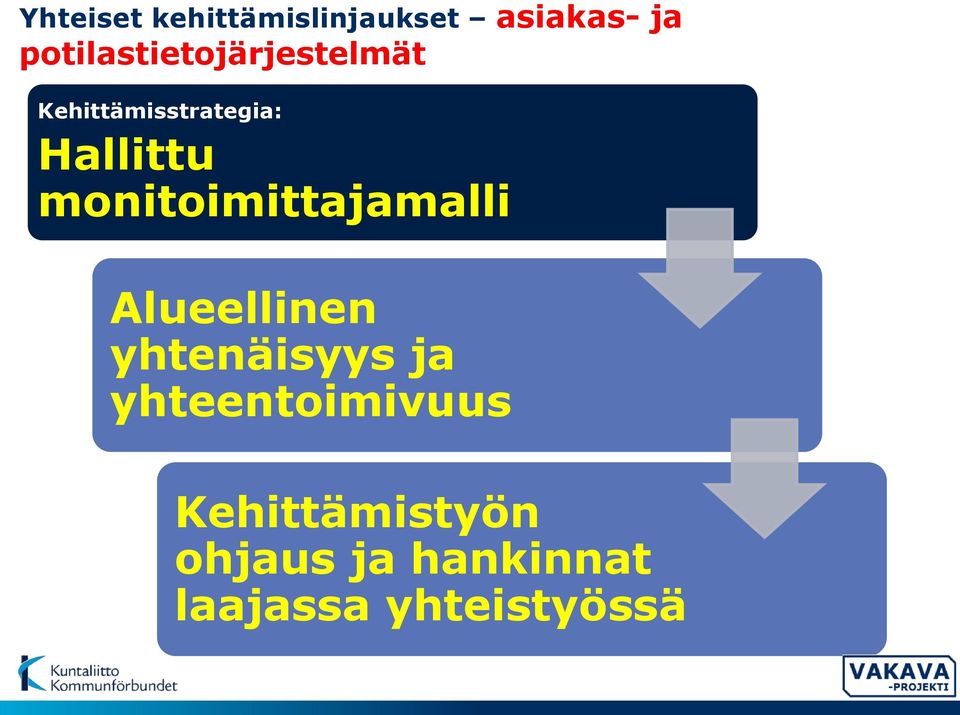 Hallittu monitoimittajamalli Alueellinen yhtenäisyys