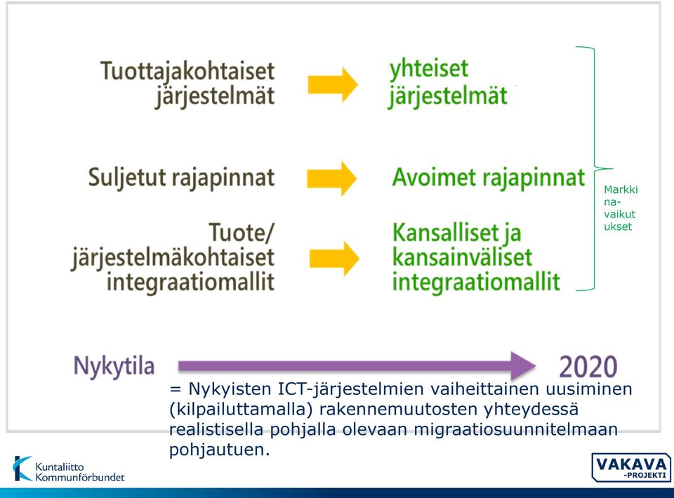 (kilpailuttamalla) rakennemuutosten yhteydessä