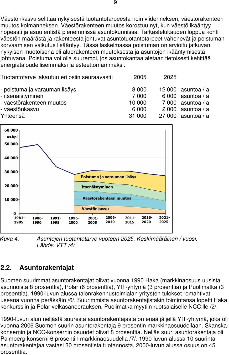 Tarkastelukauden loppua kohti väestön määrästä ja rakenteesta johtuvat asuntotuotantotarpeet vähenevät ja poistuman korvaamisen vaikutus lisääntyy.