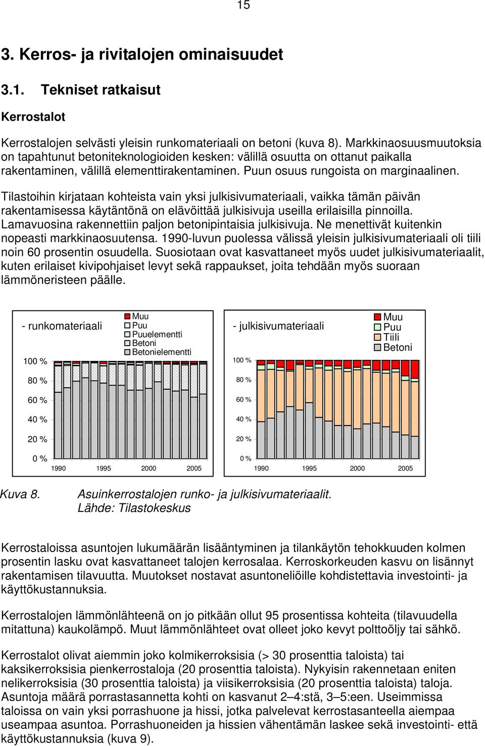 Tilastoihin kirjataan kohteista vain yksi julkisivumateriaali, vaikka tämän päivän rakentamisessa käytäntönä on elävöittää julkisivuja useilla erilaisilla pinnoilla.