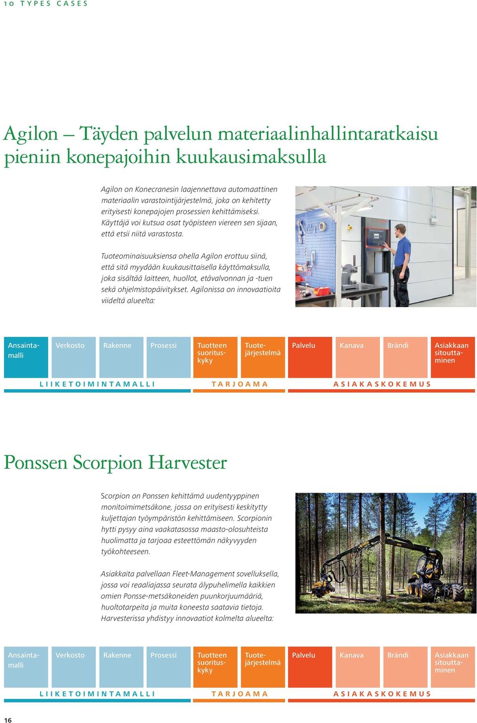 Tuoteominaisuuksiensa ohella Agilon erottuu siinä, että sitä myydään kuukausittaisella käyttömaksulla, joka sisältää laitteen, huollot, etävalvonnan ja -tuen sekä ohjelmistopäivitykset.