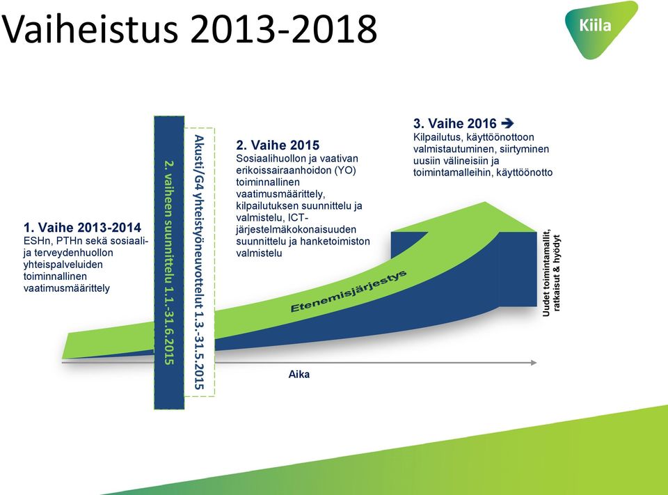 2015 Akusti/G4 yhteistyöneuvottelut 1.3.-31.5.2015 2.