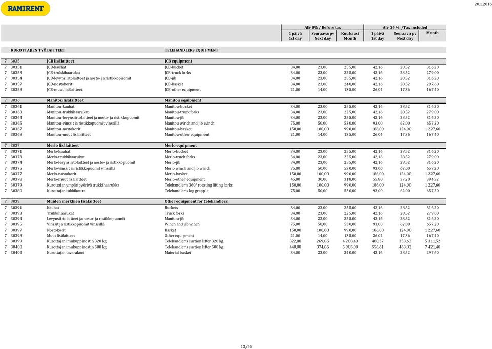 42,16 28,52 297,60 7 30358 JCB-muut lisälaitteet JCB-other equipment 21,00 14,00 135,00 26,04 17,36 167,40 7 3036 Manitou lisälaitteet Manitou equipment 7 30361 Manitou-kauhat Manitou-bucket 34,00