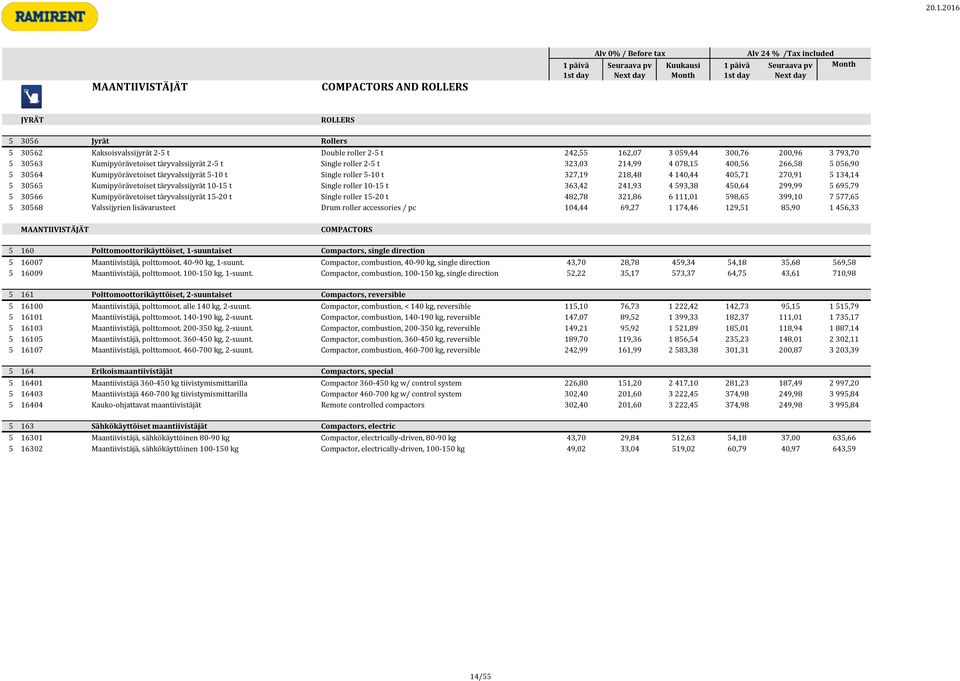 134,14 5 30565 Kumipyörävetoiset täryvalssijyrät 10-15 t Single roller 10-15 t 363,42 241,93 4 593,38 450,64 299,99 5 695,79 5 30566 Kumipyörävetoiset täryvalssijyrät 15-20 t Single roller 15-20 t