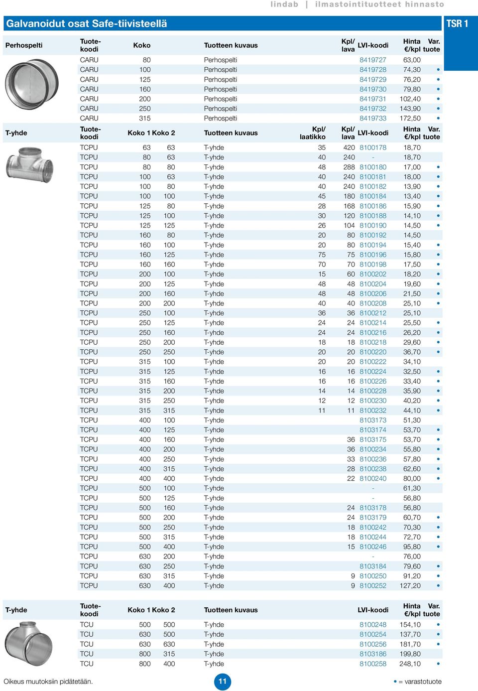 TCPU 80 80 T-yhde 48 288 8100180 17,00 TCPU 100 63 T-yhde 40 240 8100181 18,00 TCPU 100 80 T-yhde 40 240 8100182 13,90 TCPU 100 100 T-yhde 45 180 8100184 13,40 TCPU 125 80 T-yhde 28 168 8100186 15,90