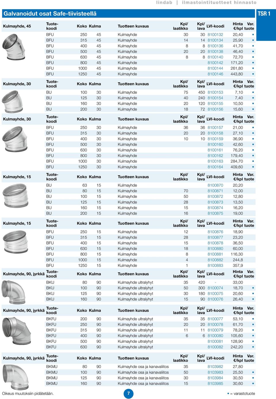 Koko Kulma BU 100 30 Kulmayhde 75 450 8100153 7,10 BU 125 30 Kulmayhde 40 240 8100154 7,40 BU 160 30 Kulmayhde 20 120 8100155 10,50 BU 200 30 Kulmayhde 18 72 8100156 15,60 Koko Kulma BFU 250 30