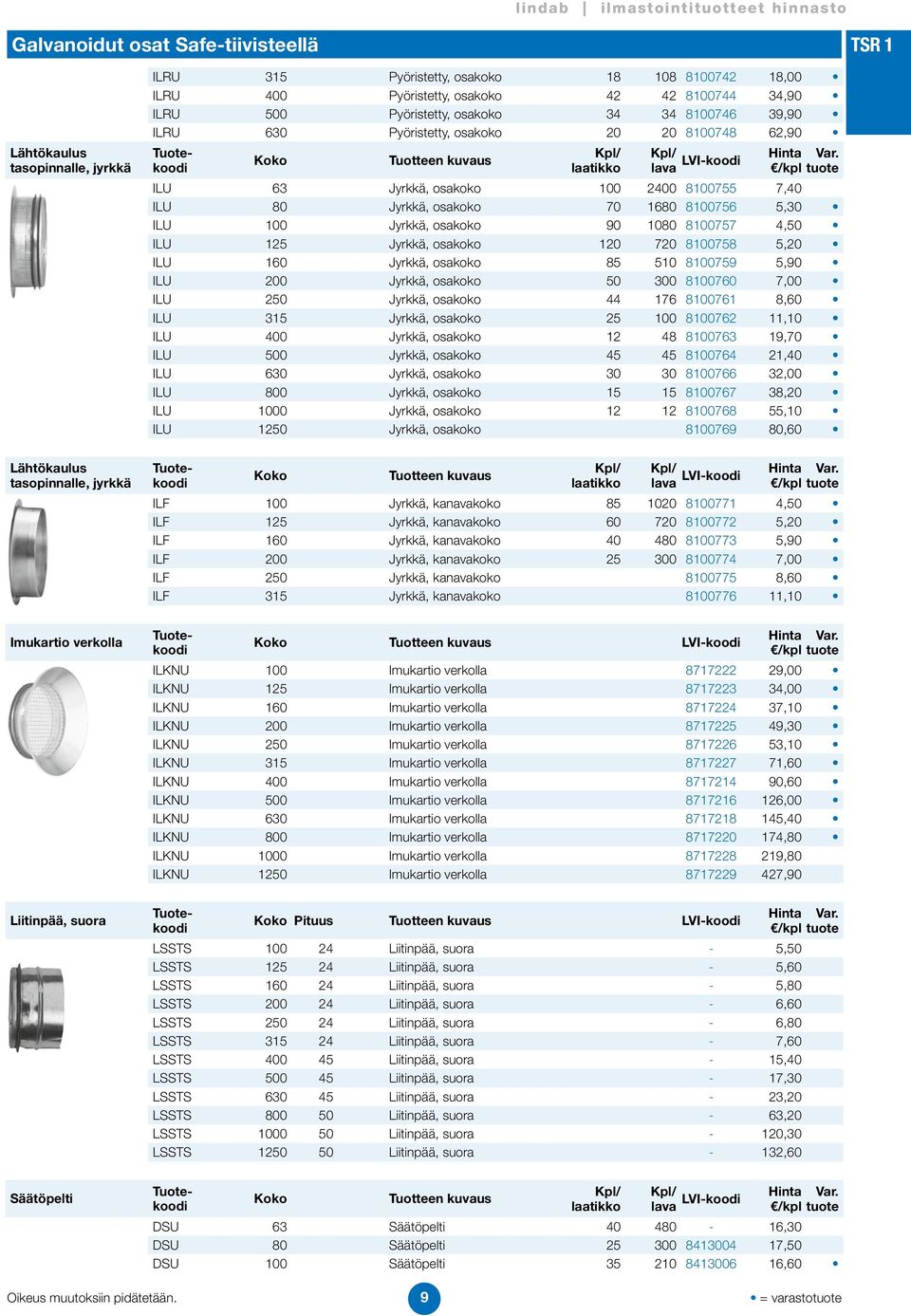 1080 8100757 4,50 ILU 125 Jyrkkä, osakoko 120 720 8100758 5,20 ILU 160 Jyrkkä, osakoko 85 510 8100759 5,90 ILU 200 Jyrkkä, osakoko 50 300 8100760 7,00 ILU 250 Jyrkkä, osakoko 44 176 8100761 8,60 ILU