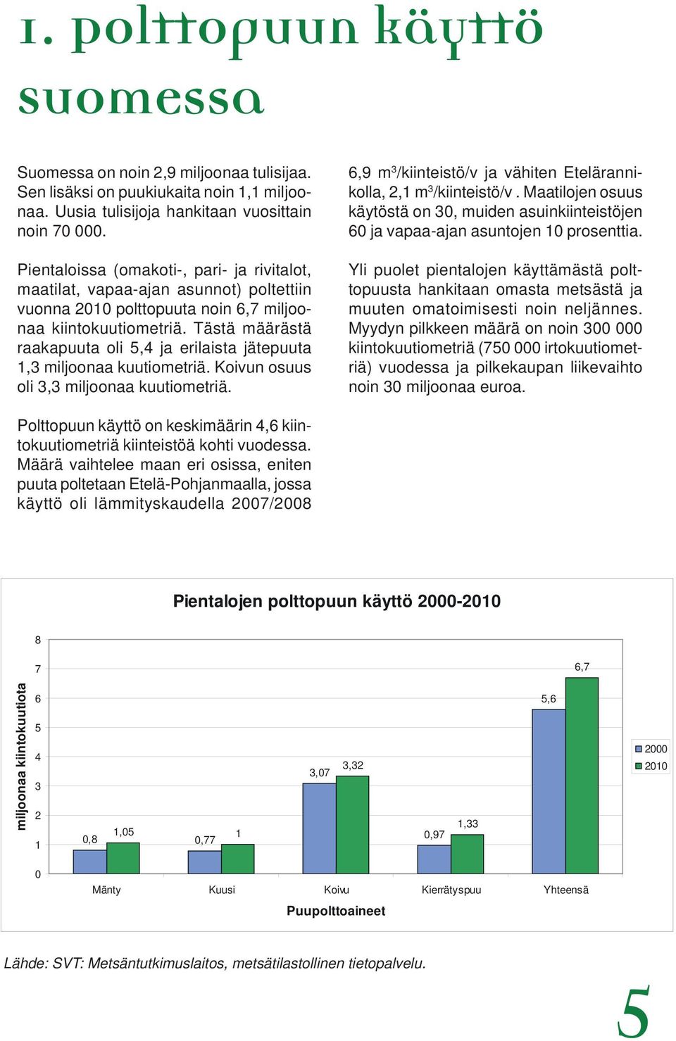 Tästä määrästä raakapuuta oli 5,4 ja erilaista jätepuuta 1,3 miljoonaa kuutiometriä. Koivun osuus oli 3,3 miljoonaa kuutiometriä.