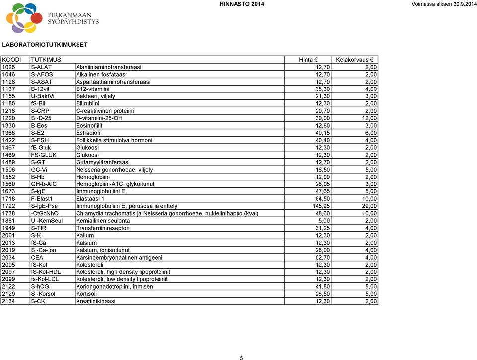 30,00 12,00 1330 B-Eos Eosinofiilit 12,80 3,00 1366 S-E2 Estradioli 49,15 6,00 1422 S-FSH Follikkelia stimuloiva hormoni 40,40 4,00 1467 fb-gluk Glukoosi 12,30 2,00 1469 FS-GLUK Glukoosi 12,30 2,00