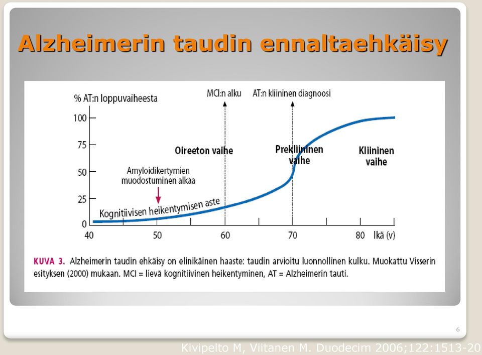 Kivipelto M, Viitanen