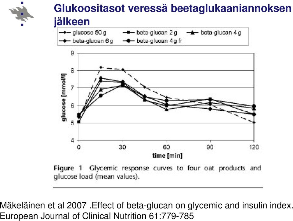 Effect of beta-glucan on glycemic and