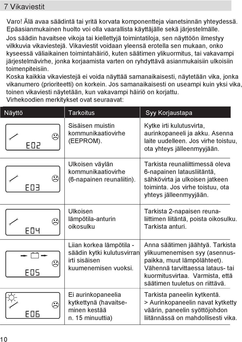 Vikaviestit voidaan yleensä erotella sen mukaan, onko kyseessä väliaikainen toimintahäiriö, kuten säätimen ylikuormitus, tai vakavampi järjestelmävirhe, jonka korjaamista varten on ryhdyttävä