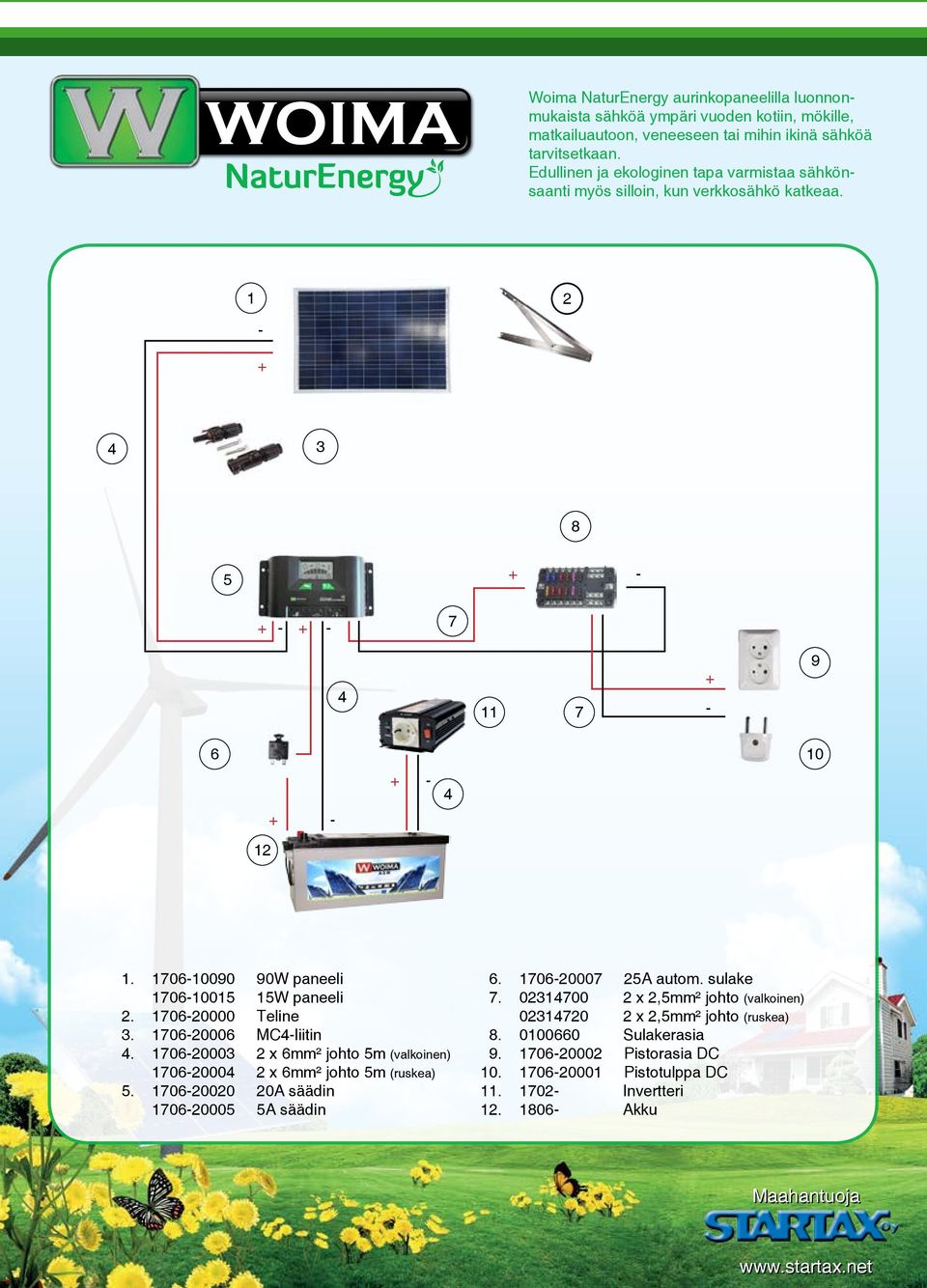 1706-10090 90W paneeli 1706-10015 15W paneeli 2. 1706-20000 Teline 3. 1706-20006 MC4-liitin 4. 1706-20003 2 x 6mm² johto 5m (valkoinen) 1706-20004 2 x 6mm² johto 5m (ruskea) 5.