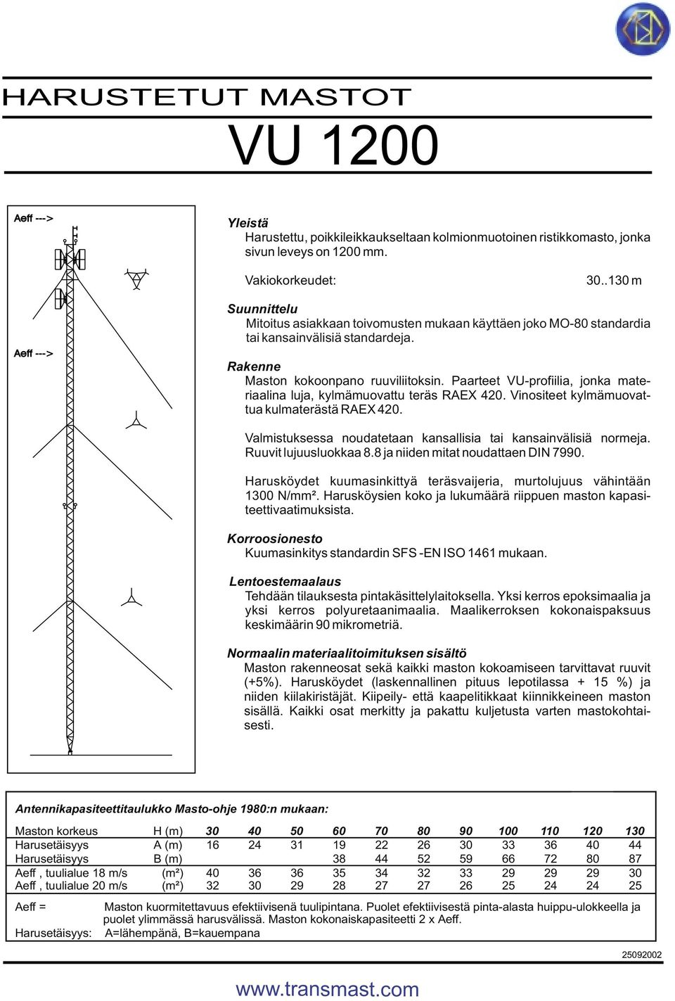 Harusköydet kuumasinkittyä teräsvaijeria, murtolujuus vähintään 1300 N/mm². Harusköysien koko ja lukumäärä riippuen maston kapasiteettivaatimuksista. (+5%).