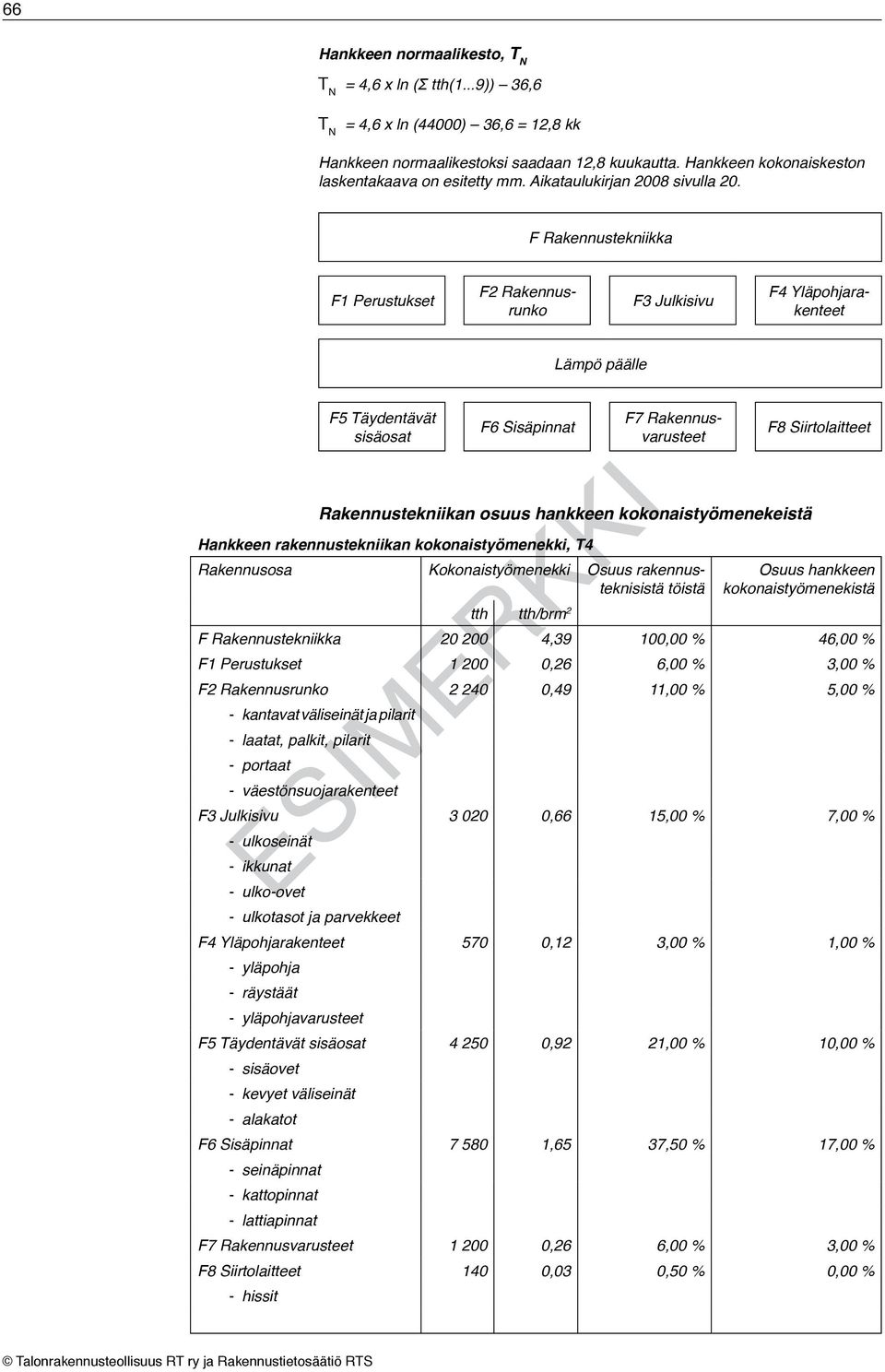 F Rakennustekniikka F Perustukset F2 Rakennusrunko F3 Julkisivu F4 Yläpohjarakenteet Lämpö päälle F5 Täydentävät sisäosat F6 Sisäpinnat F7 Rakennusvarusteet Rakennustekniikan osuus hankkeen