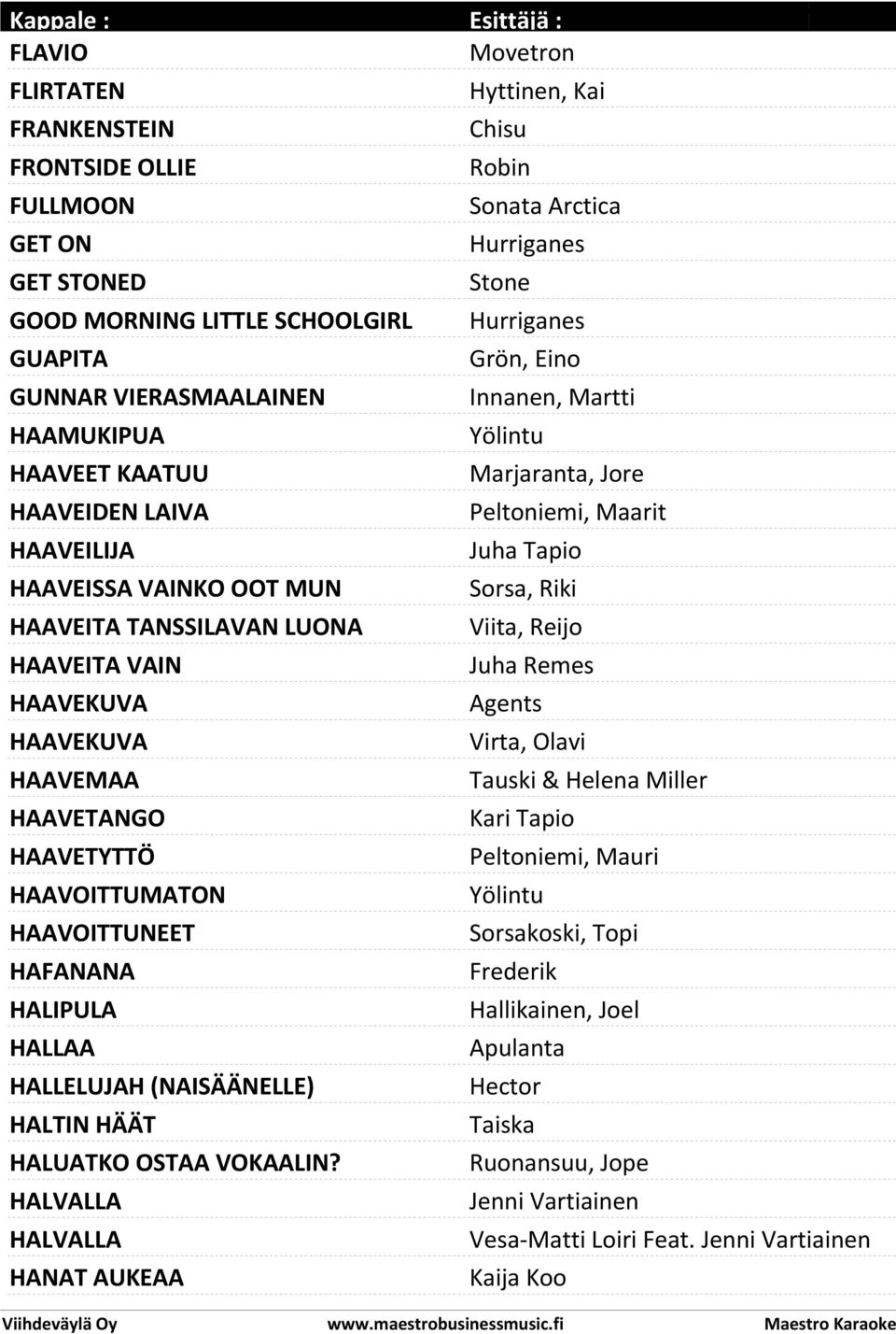 HALUATKO OSTAA VOKAALIN?