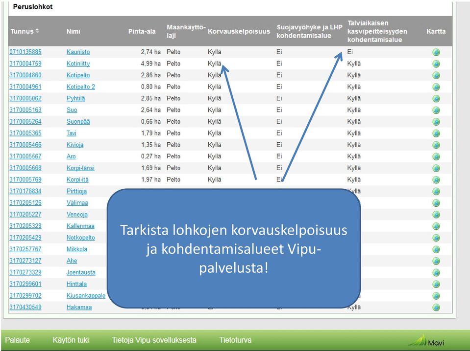 kohdentamisalueet