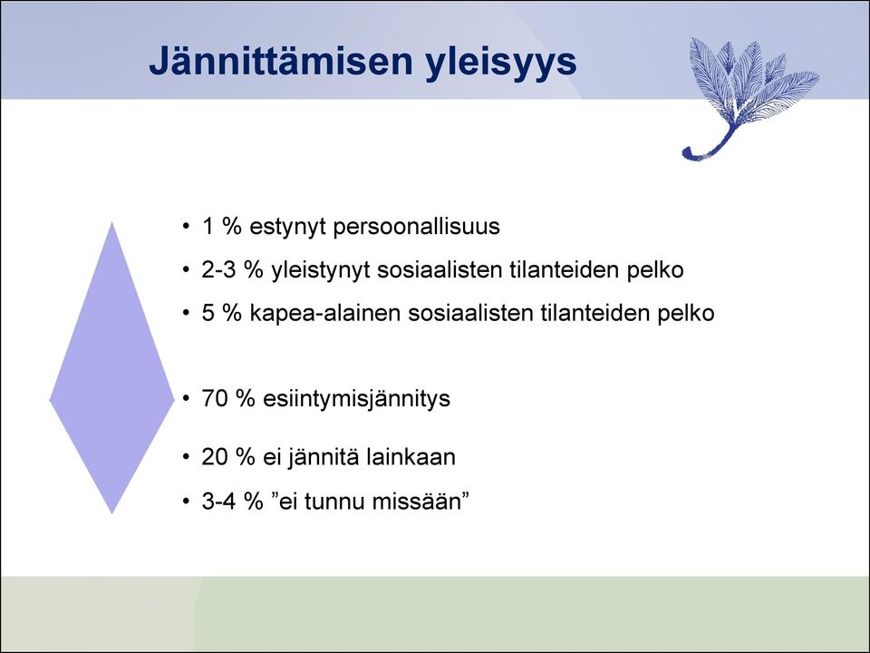kapea-alainen sosiaalisten tilanteiden pelko 70 %
