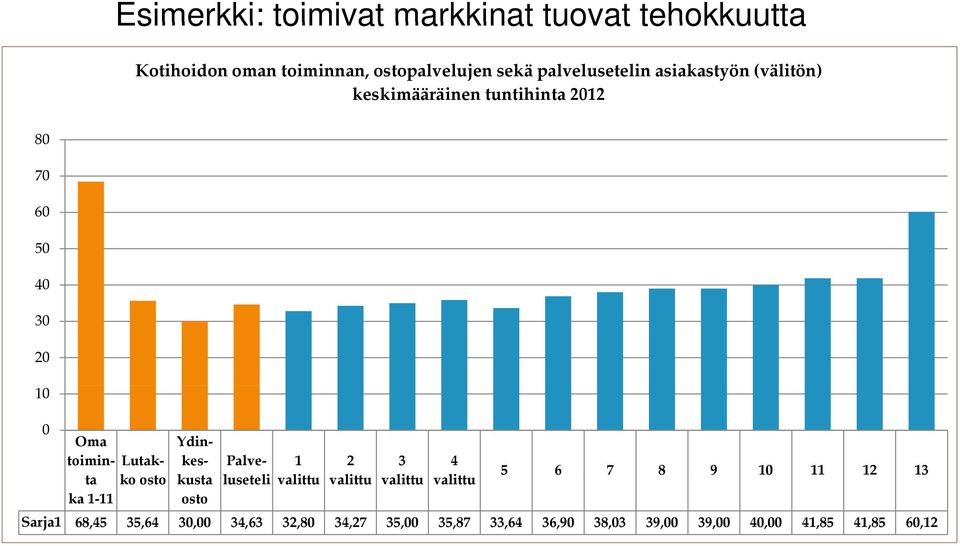 toimin Lutakkes Palve 1 2 3 4 ta ko osto kusta luseteli li valittu valittu valittu valittu 5 6 7 8 9 10 11