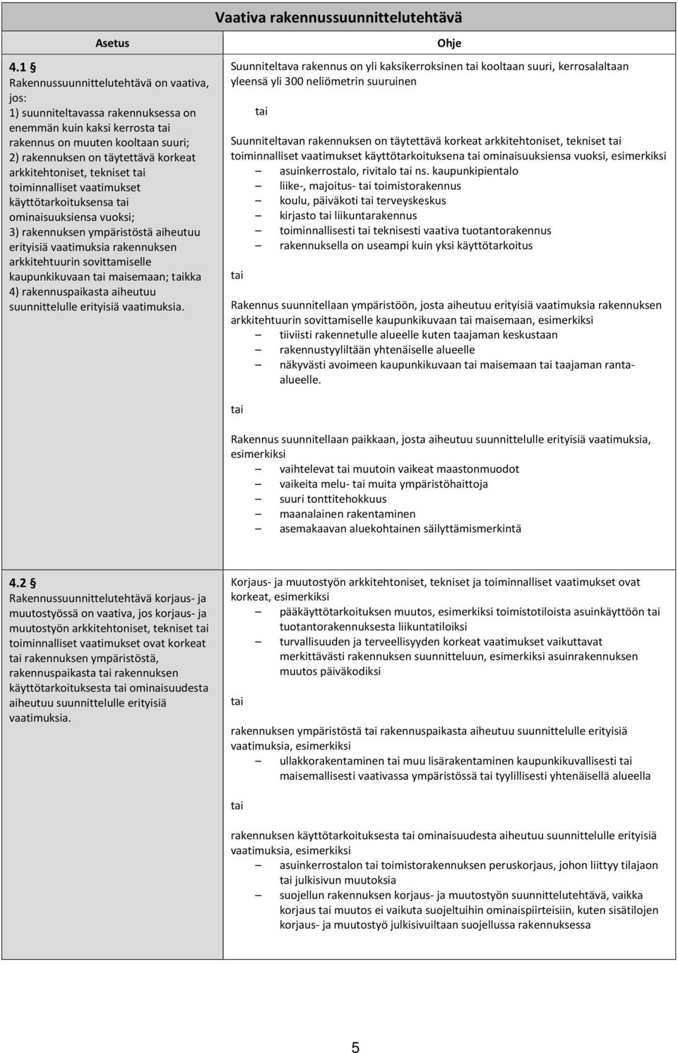 tekniset toiminnalliset vaatimukset käyttötarkoituksensa ominaisuuksiensa vuoksi; 3) rakennuksen ympäristöstä aiheutuu erityisiä vaatimuksia rakennuksen arkkitehtuurin sovittamiselle kaupunkikuvaan