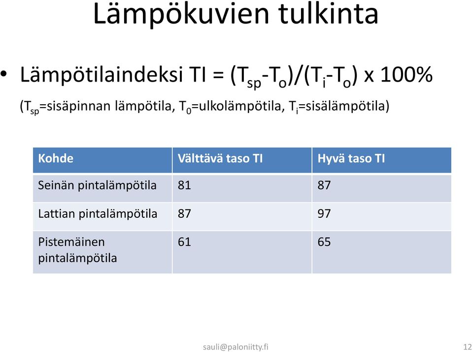 =sisälämpötila) Kohde Välttävä taso TI Hyvä taso TI Seinän