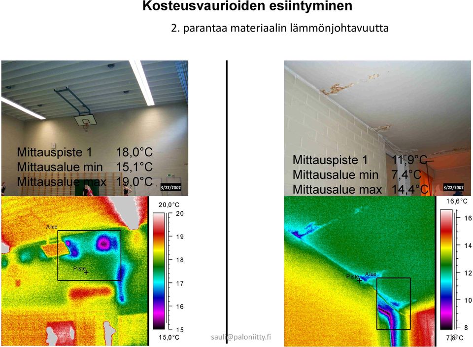 15,1 C Mittausalue max 19,0 C Alue 20,0 C 20 19 Mittauspiste 1 11,9 C