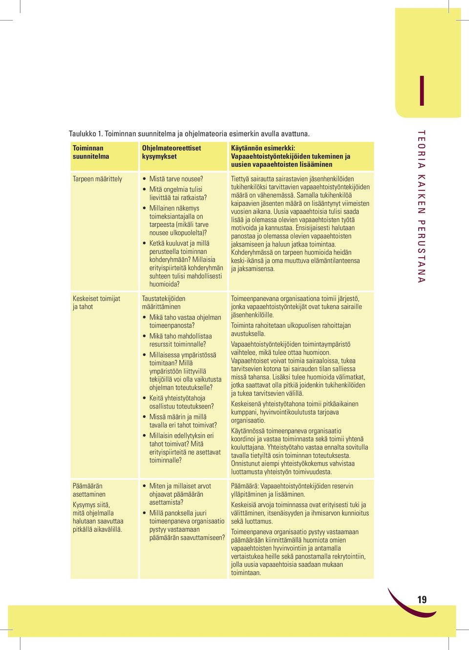 Ohjelmateoreettiset kysymykset Mistä tarve nousee? Mitä ongelmia tulisi lievittää tai ratkaista? Millainen näkemys toimeksiantajalla on tarpeesta (mikäli tarve nousee ulkopuolelta)?