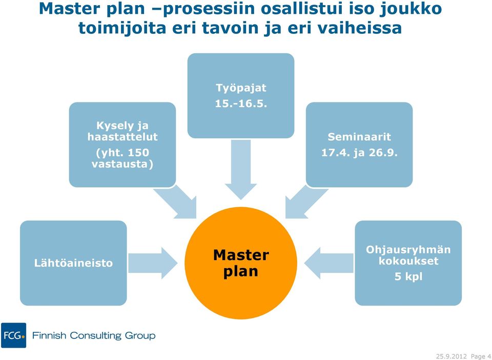 -16.5. Kysely ja haastattelut (yht.