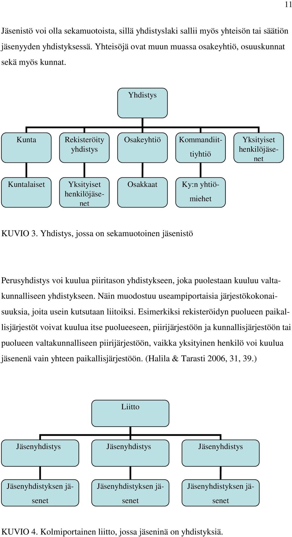 Yhdistys, jossa on sekamuotoinen jäsenistö Perusyhdistys voi kuulua piiritason yhdistykseen, joka puolestaan kuuluu valtakunnalliseen yhdistykseen.