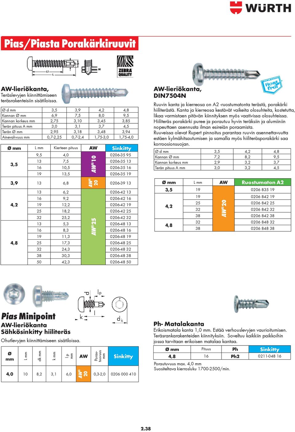 Kierteen pituus AW 9,5 4,0 0206-35 95 3,5 13 7,5 0206-35 13 16 10,5 0206-35 16 19 13,5 0206-35 19 3,9 13 6,8 4,2 4,8 AW 10 AW 20 0206-39 13 13 6,2 0206-42 13 16 9,2 0206-42 16 19 12,2 0206-42 19 25