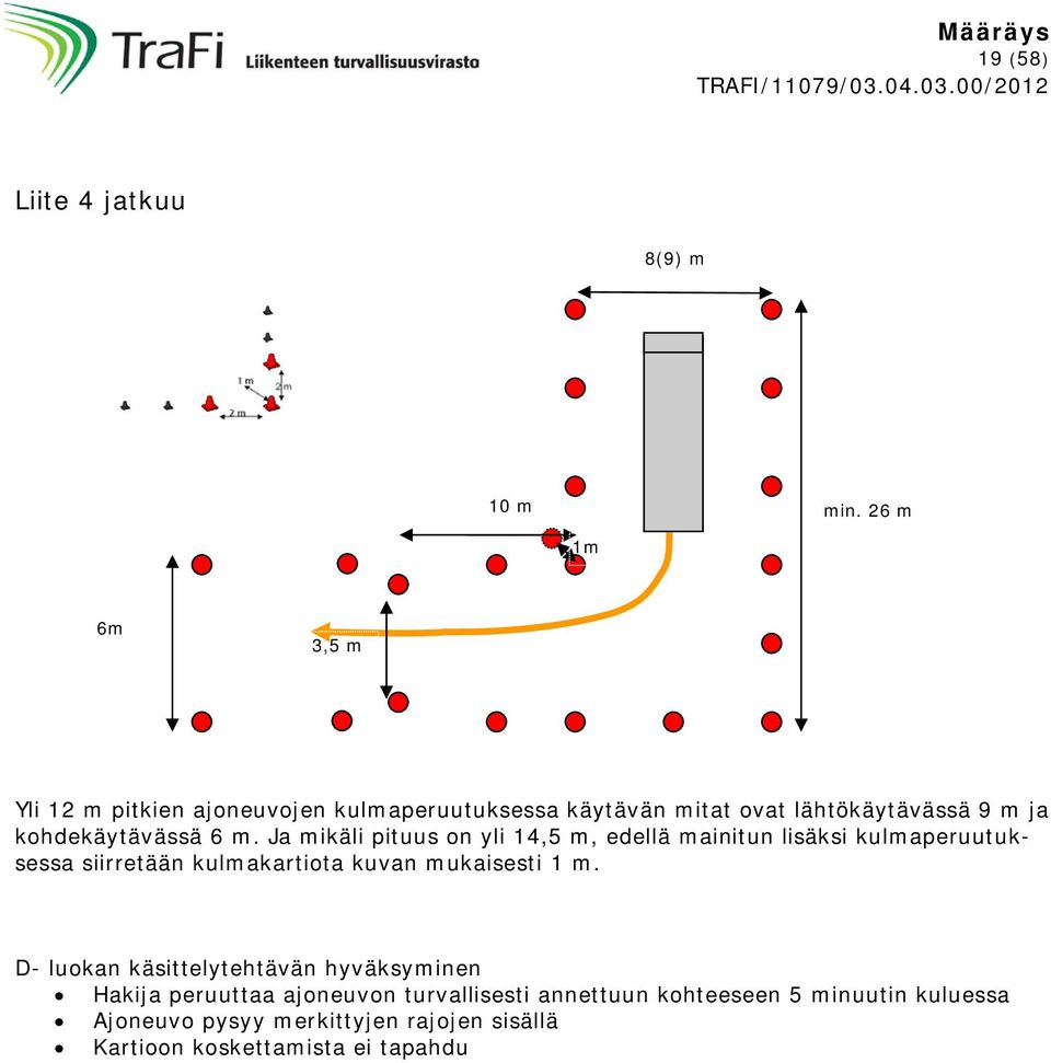 kohdekäytävässä 6 m.