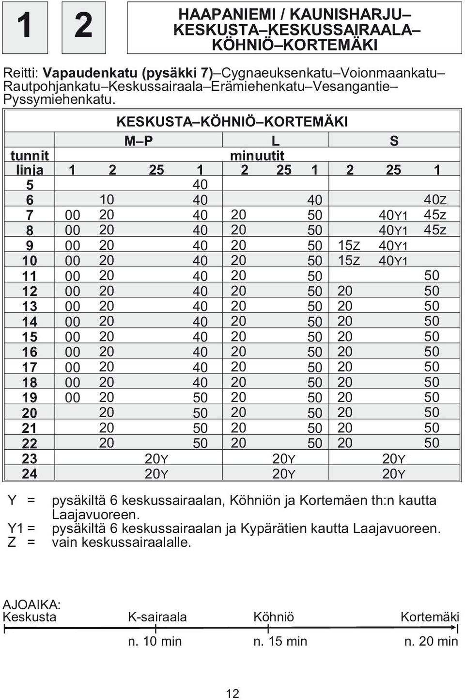 KESKUSTA KÖHNIÖ KORTEMÄKI M P L S tunnit minuutit linja 1 2 25 1 2 25 1 2 25 1 5 40 6 10 40 40 40Z 7 00 20 40 20 50 40Y1 45z 8 00 20 40 20 50 40Y1 45z 9 00 20 40 20 50 15Z 40Y1 10 00 20 40 20 50 15Z