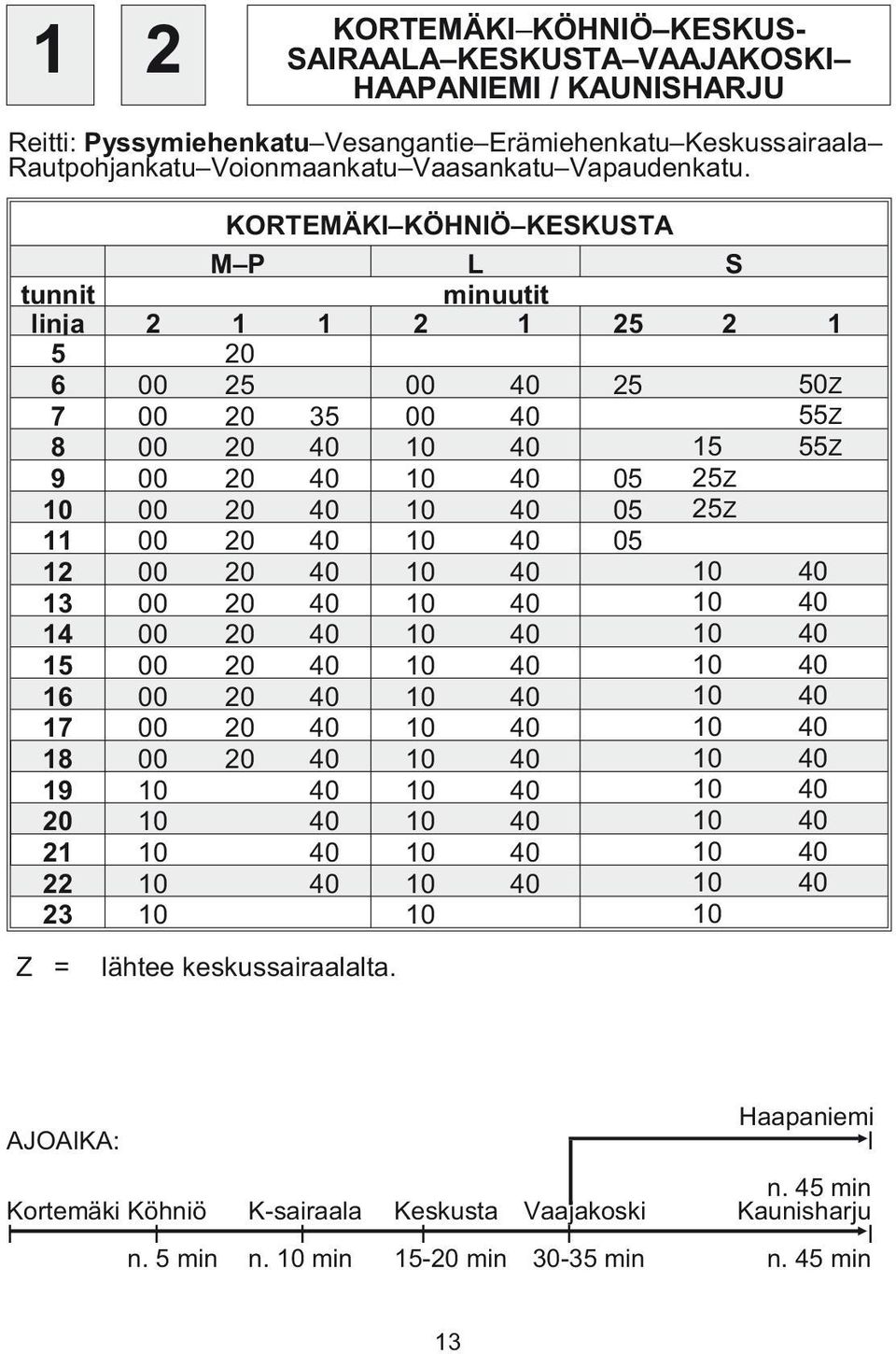 KORTEMÄKI KÖHNIÖ KESKUSTA M P L S tunnit minuutit linja 2 1 1 2 1 25 2 1 5 20 6 00 25 00 40 25 50Z 7 00 20 35 00 40 55Z 8 00 20 40 10 40 15 55Z 9 00 20 40 10 40 05 25Z 10 00 20 40 10 40 05 25Z 11 00