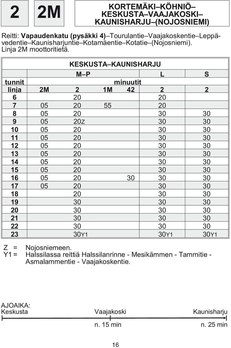 KESKUSTA KAUNISHARJU M P L S tunnit minuutit linja 2M 2 1M 42 2 2 6 20 20 7 05 20 55 20 8 05 20 30 30 9 05 20Z 30 30 10 05 20 30 30 11 05 20 30 30 12 05 20 30 30 13 05 20 30 30 14