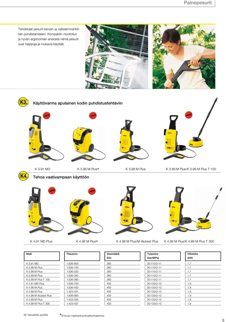 98 M Plus/M Alubest Plus K 4.99 M Plus/K 4.99 M Plus T 300 Malli Tilausnro Vesimäärä Työpaine Ottoteho (l/h) (bar/mpa) (kw) K 3.91 MD 1.636-900 380 20-110/2-11 1.7 K 3.96 M Plus 1.
