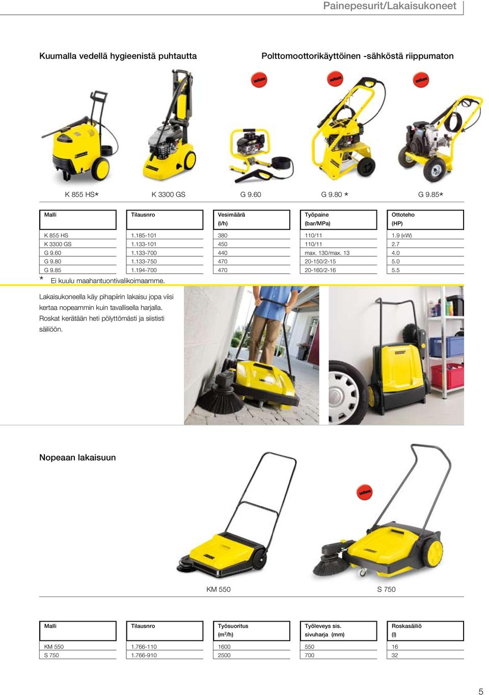 Roskat kerätään heti pölyttömästi ja siististi säiliöön. (l/h) (bar/mpa) (HP) K 855 HS 1.185-101 380 110/11 1.9 (kw) K 3300 GS 1.133-101 450 110/11 2.7 G 9.60 1.133-700 440 max. 130/max. 13 4.