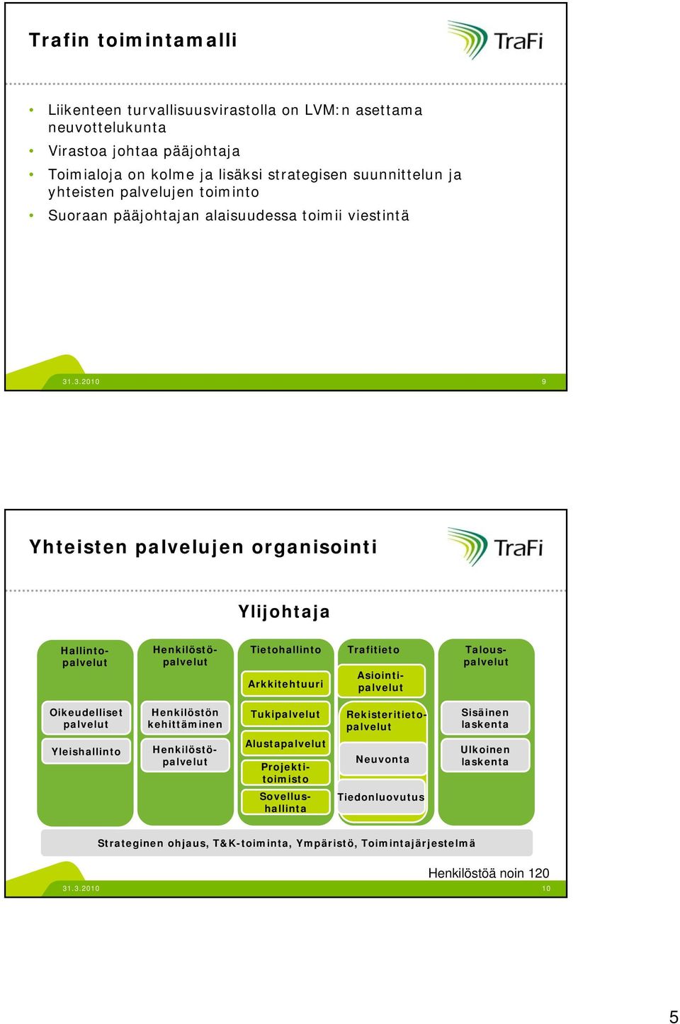 .3.2010 9 Yhteisten palvelujen organisointi Ylijohtaja Tietohallinto Arkkitehtuuri Trafitieto Talouspalvelut Hallintopalvelut Henkilöstöpalvelut Asiointipalvelut Oikeudelliset palvelut