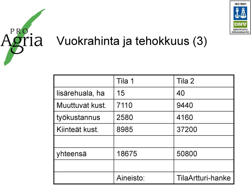 7110 9440 työkustannus 2580 4160 Kiinteät kust.