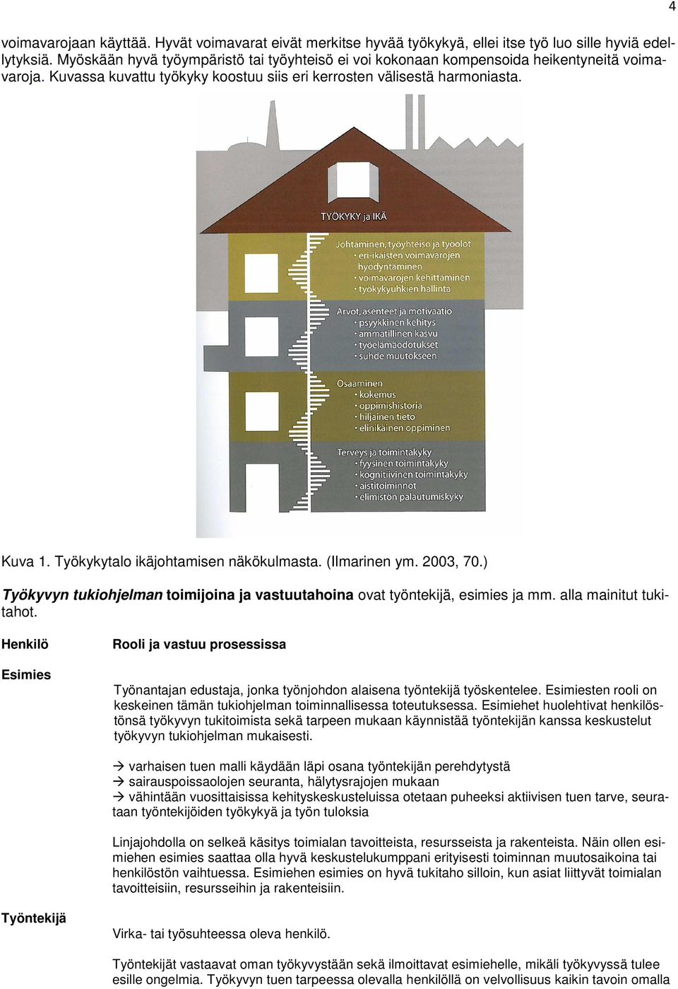 Työkykytalo ikäjohtamisen näkökulmasta. (Ilmarinen ym. 2003, 70.) Työkyvyn tukiohjelman toimijoina ja vastuutahoina ovat työntekijä, esimies ja mm. alla mainitut tukitahot.