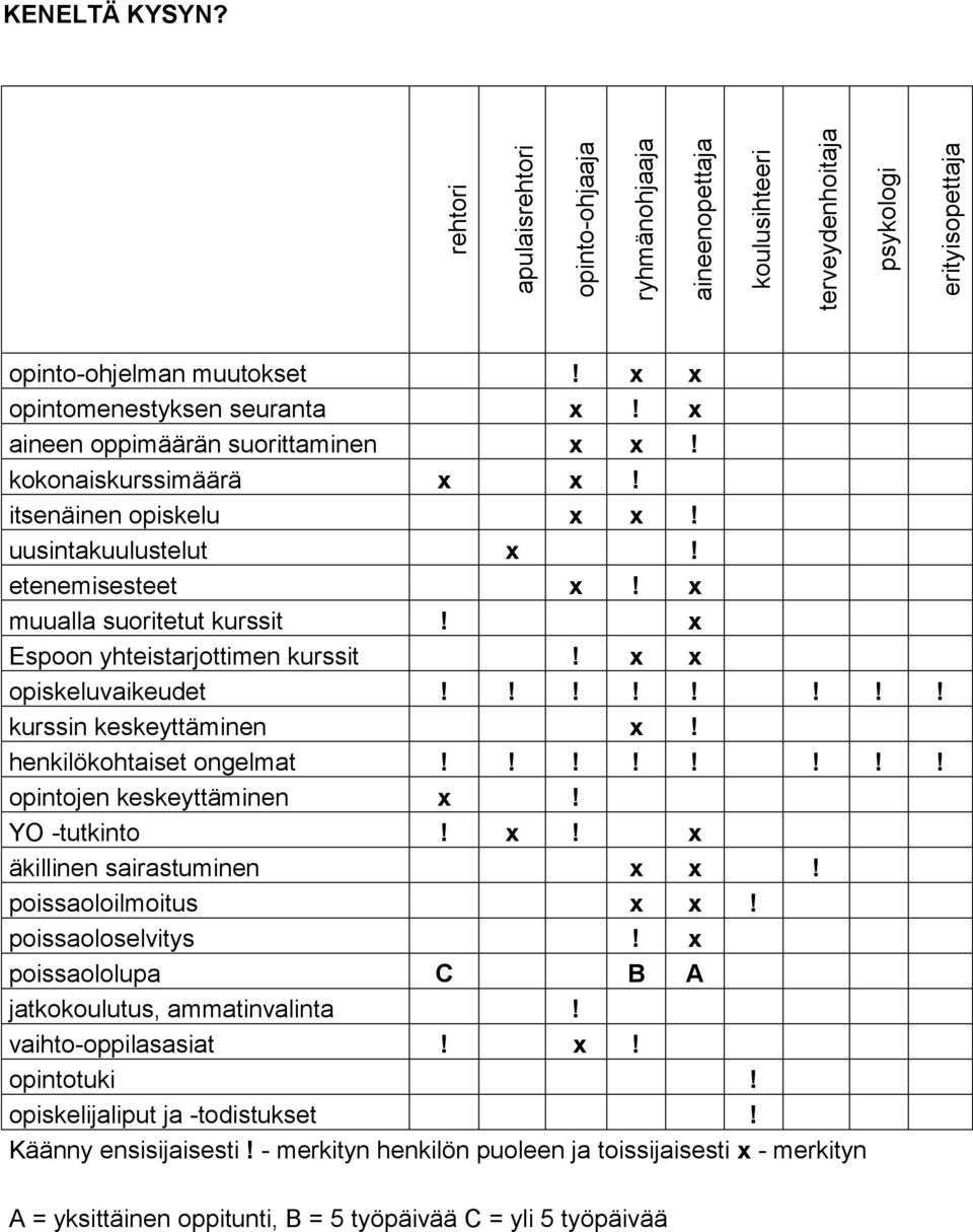 x x opiskeluvaikeudet!!!!!!!! kurssin keskeyttäminen x! henkilökohtaiset ongelmat!!!!!!!! opintojen keskeyttäminen x! YO -tutkinto! x! x äkillinen sairastuminen x x! poissaoloilmoitus x x!