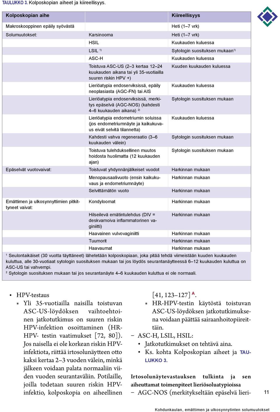 ASC-US (2 3 kertaa 12 24 kuukauden aikana tai yli 35-vuotiailla suuren riskin HPV +) Lieriöatypia endoserviksissä, epäily neoplasiasta (AGC-FN) tai AIS Lieriöatypia endoserviksissä, merkitys epäselvä