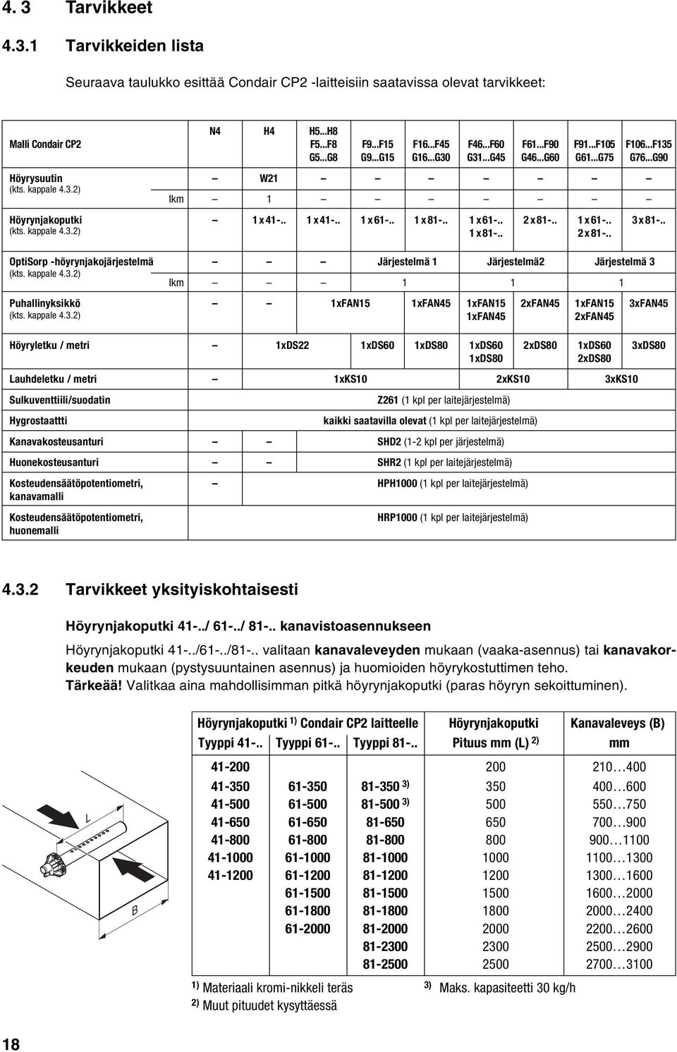 . 1 x 61-.. 2 x81-.. 1 x 61-.. 3 x 81-.. (kts. kappale 4.3.2) 1x81-.. 2 x 81-.. OptiSorp -höyrynjakojärjestelmä Järjestelmä 1 Järjestelmä2 Järjestelmä 3 (kts. kappale 4.3.2) lkm 1 1 1 Puhallinyksikkö 1xFAN15 1xFAN45 1xFAN15 2xFAN45 1xFAN15 3xFAN45 (kts.