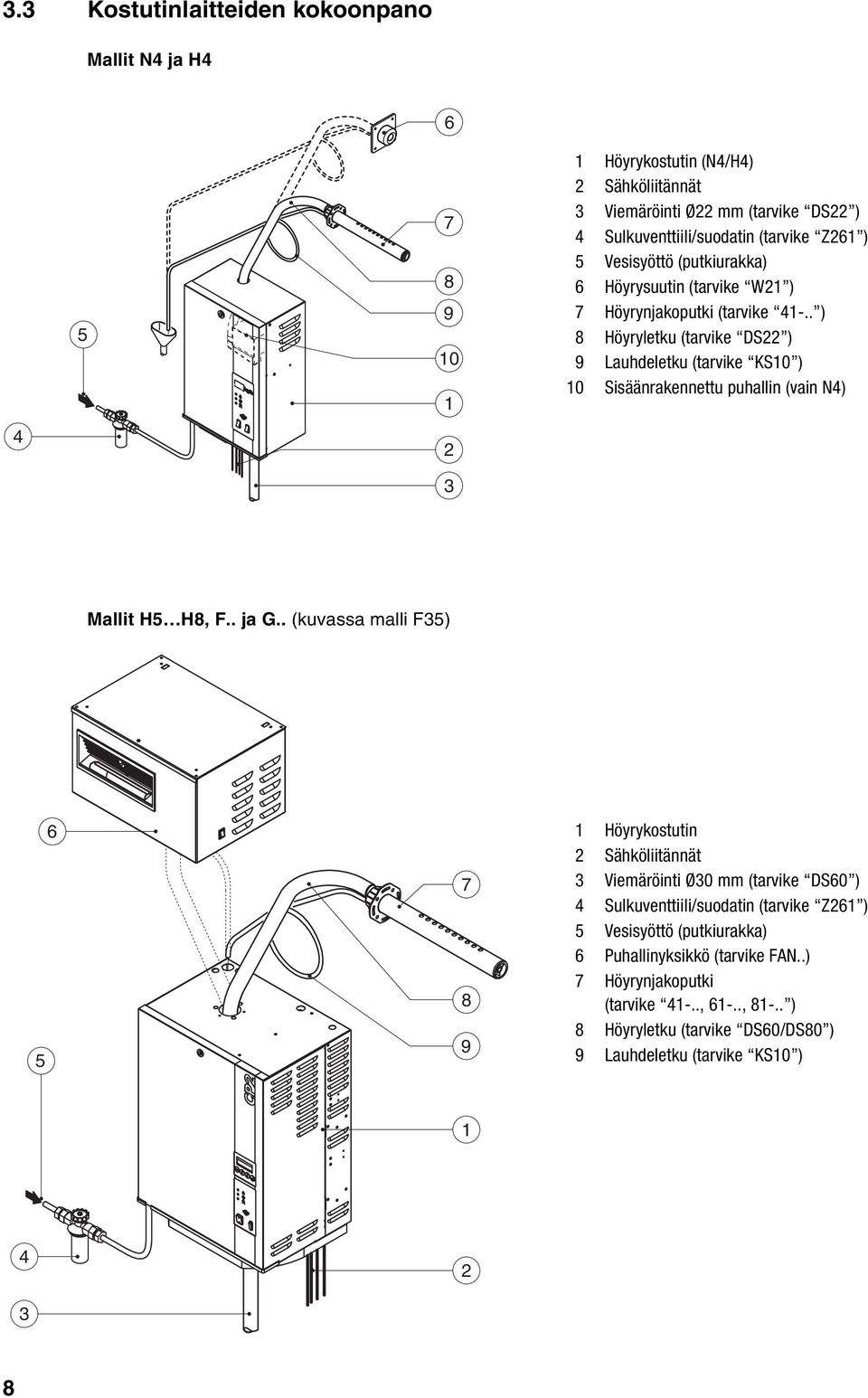 . ) 8 Höyryletku (tarvike DS22 ) 9 Lauhdeletku (tarvike KS10 ) 10 Sisäänrakennettu puhallin (vain N4) Mallit H5 H8, F.. ja G.