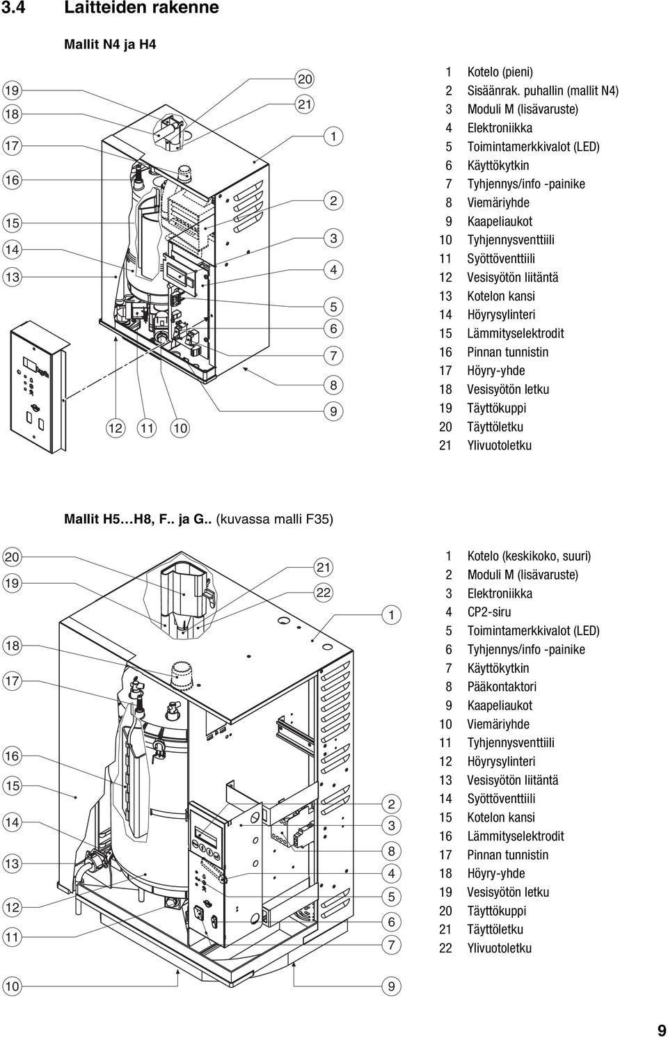 Syöttöventtiili 12 Vesisyötön liitäntä 13 Kotelon kansi 14 Höyrysylinteri 15 Lämmityselektrodit 16 Pinnan tunnistin 17 Höyry-yhde 18 Vesisyötön letku 19 Täyttökuppi 20 Täyttöletku 21 Ylivuotoletku